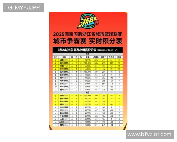 杭州羽毛球队在世界锦标赛积分榜上以57分稳居第一名引发关注