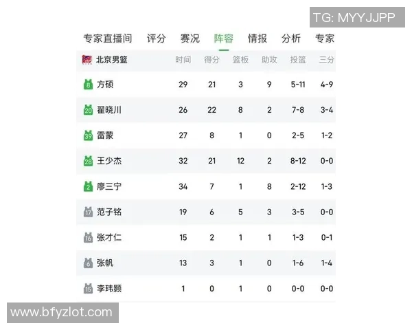 篮球比赛经验排行榜揭晓北京篮球队荣登第九位展现实力与潜力 篮球比赛经验排行榜揭晓北京篮球队荣登第九位展现实力与潜力