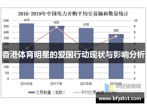 香港体育明星的爱国行动现状与影响分析